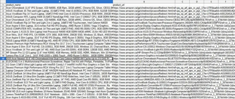 Scraped URLs List