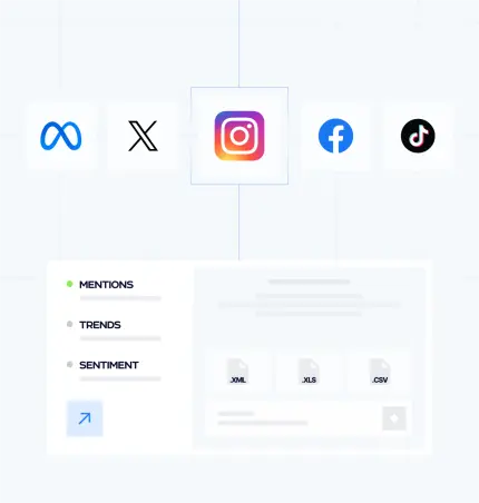 Social media analytics dashboard showing consumer sentiment tracking, viral content analysis, and influencer performance metrics across platforms