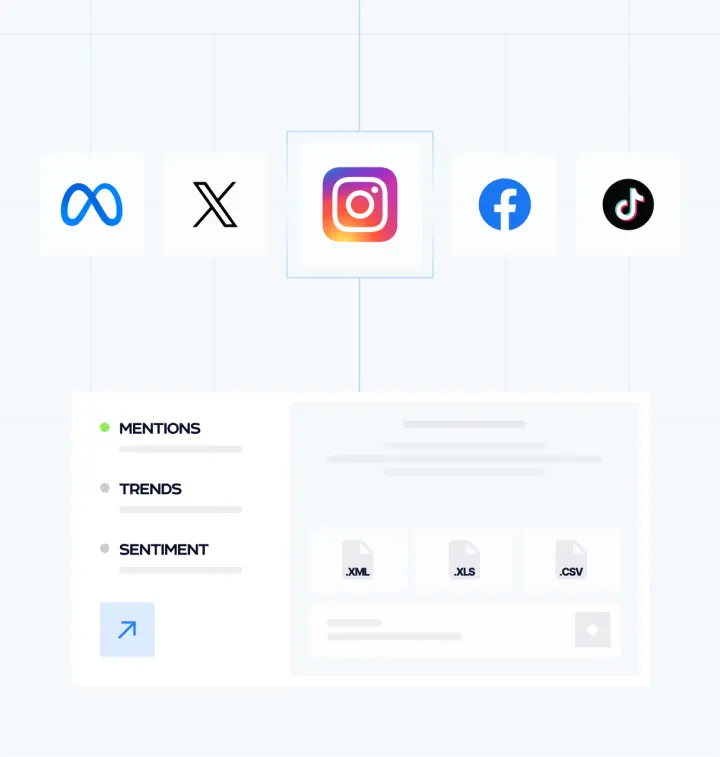 Social media analytics dashboard showing consumer sentiment tracking, viral content analysis, and influencer performance metrics across platforms