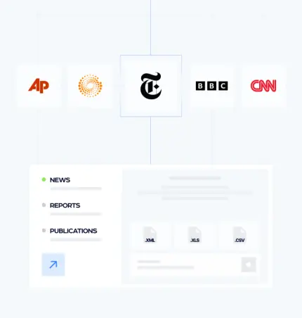 news monitoring media intelligence data aggregation content curation real-time news scraping analytics
